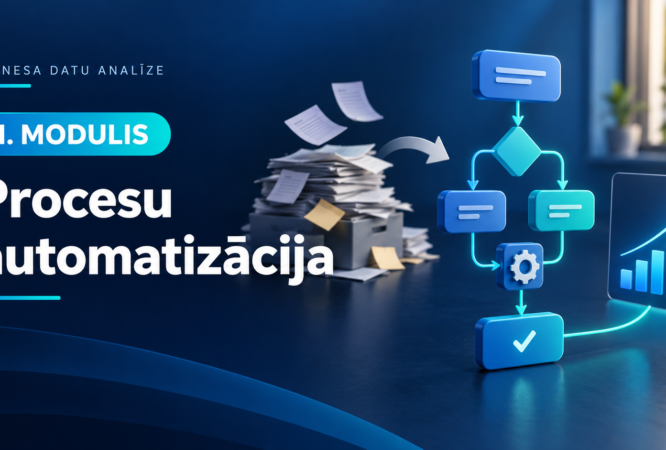 1. modulis — Procesu automatizācija. Darbplūsmas soļi un lēmumi pārvērš manuālu darbu automatizētā procesā.